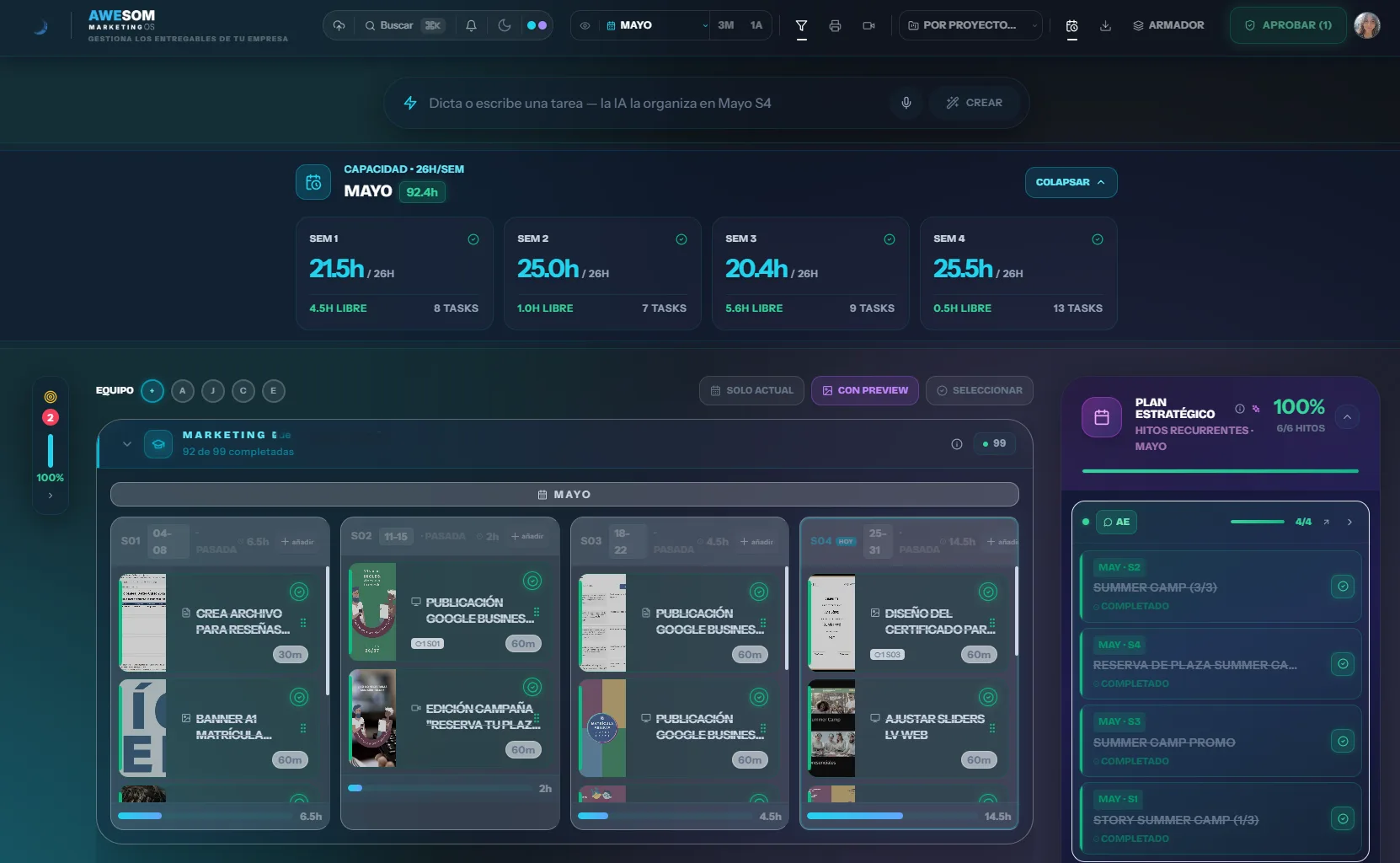 Panel de capacidad semanal del equipo