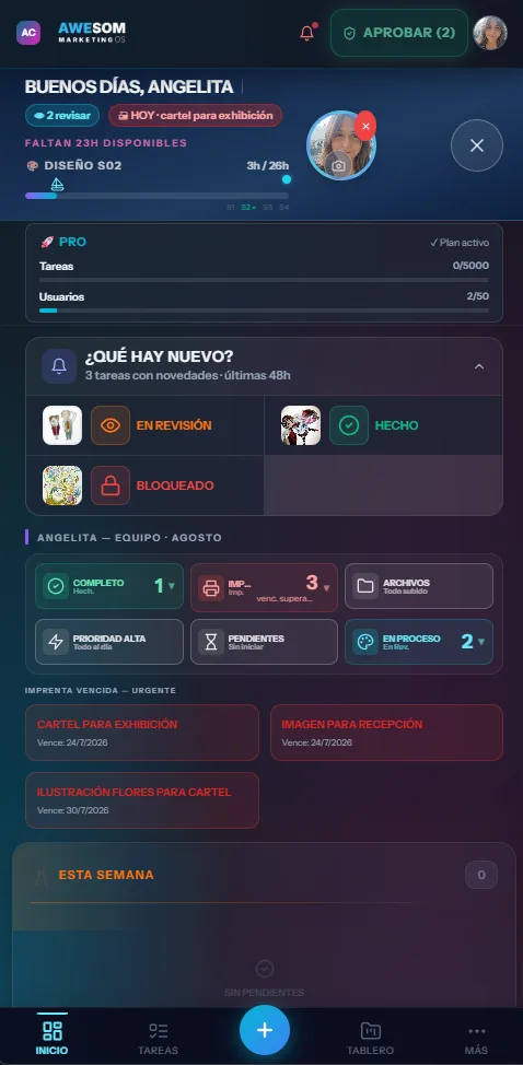 Resumen personal — Vista general